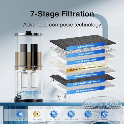 Gravity Water Filters Replacement for Berlky BB9 (4 Count)