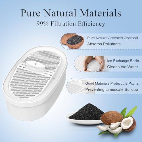 3 Pcs Water Filter Replacement for All Water (3 Count)