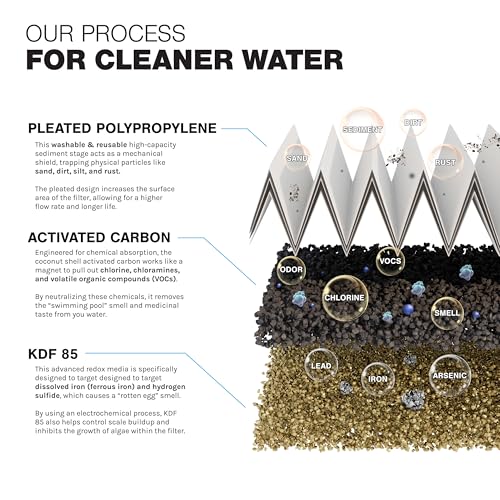 4.5 x 10 Sediment CTO Heavy Metals Well Water Filtration System