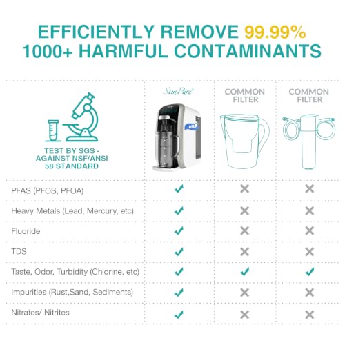 Y7T A Countertop Reverse Osmosis Water Filter