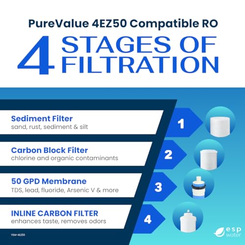 PureValue 4EZ50 Water Filter Replacement Kit