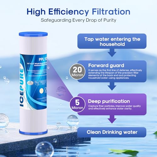 10" x 2.5" Pleated Sediment Water Filter Cartridge Replacement Any 10 inch RO Unit (4 Count)