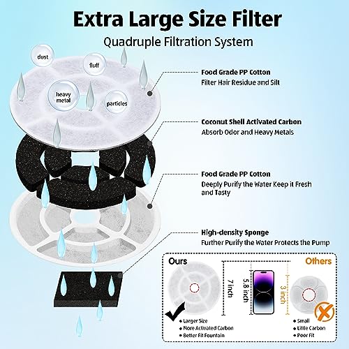 6 Pack 18CM Larger More Activated Carbon Replacement F