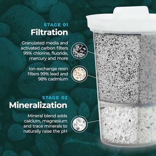 MINA Alkaline Pitcher
