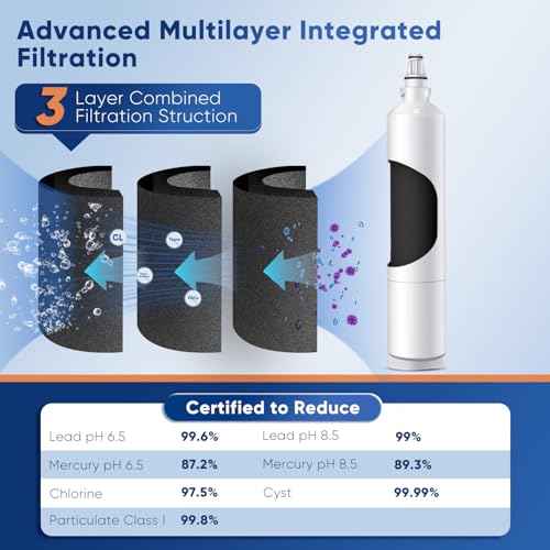 PRO 5231JA2006A NSF (3 Count)