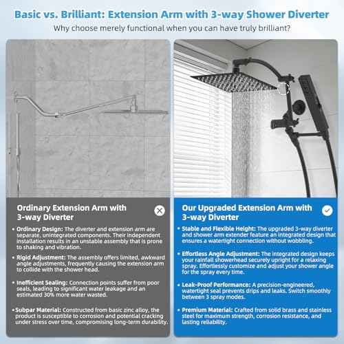 All Metal CUPC Certified 8'' Rainfall Shower Head