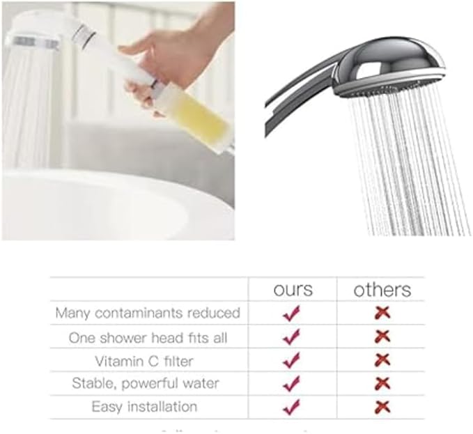 2 pack,Generic Vitamin C Shower Head Filter, Remove Chlorine & Impurities, Easy Installation, Filtered Shower Water for Healthier,Rosemary scented