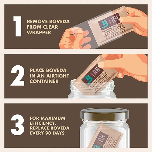 62% Humidity Control Packs (12 Count)