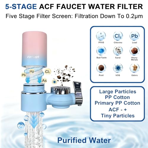 T1 Faucet Water Filter System