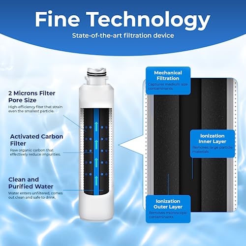 DA29 00020B Water Filter Replacement for Samsung® DA29 (3 Count)