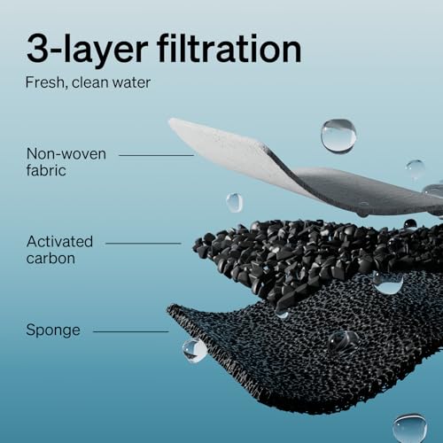Replacement Filters for Cat Water Fountain Stainless Steel (4 Count)