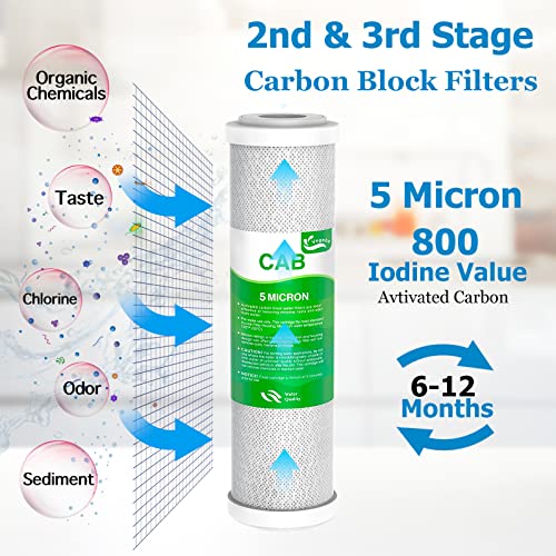 5 Stage 100 GPD RO Water Filter Set Replacement Fits APEC Reverse Osmosis