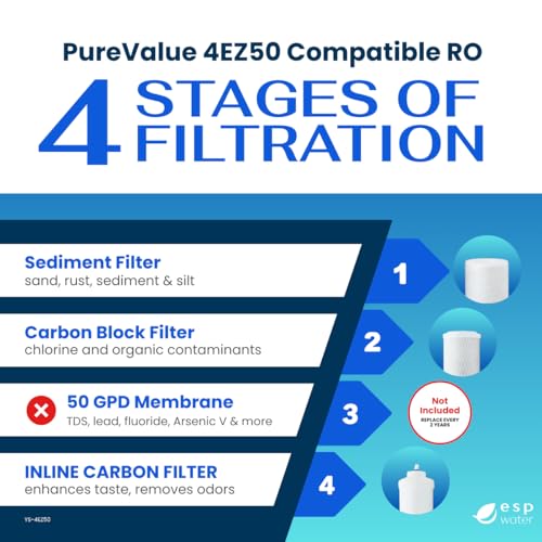 PureValue 4EZ50 Water Filter Replacement Kit