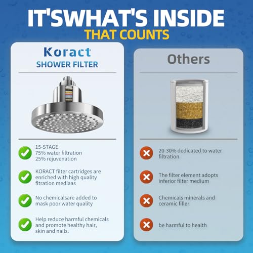 Filtered Shower Head High Pressure Output with for Hard Water