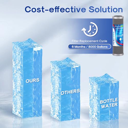 1 Micron 10" x 2.5" Whole House Upgraded Coconut Shell Activated Water Filter Lead Remove Filter Cartridge Replacement for WFPFC8002 (3 Count)