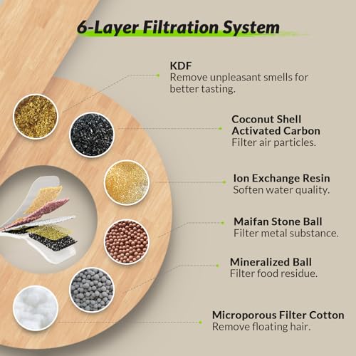 5 Pack Replacement Filter for FS40PRO Cat Fountain 135 fl oz (4 Fl Oz)