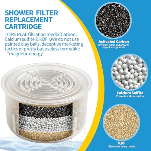 Shower Head Filter Replacement Cartridge Compatible with All Canopy Handheld & Fixed Filtered Shower Head (2 Count)