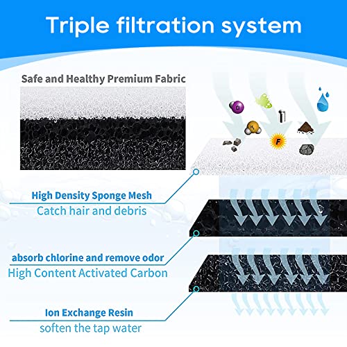 Cat Fountain Filter for WF050 WF100 Pet Water Fountains (8 Count)