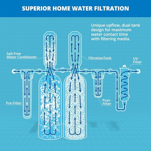 Whole House Well Water Filter