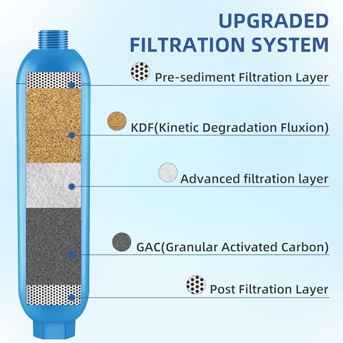RV Water Filter (2 Count)