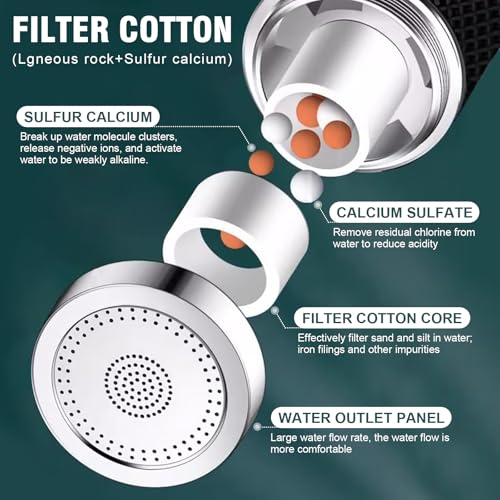 5 faucet filters (5 Count)