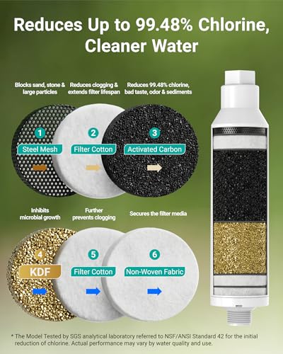 Garden Hose Water Filter for Plants (2 Count)