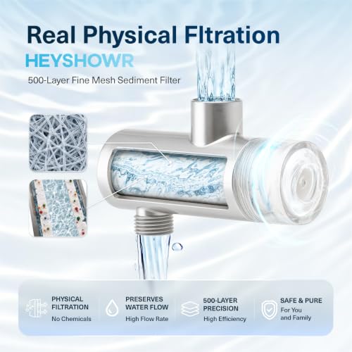 HEY SHOWR Shower Filter