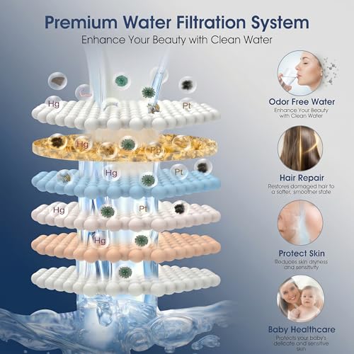 Filtered ShowerHead