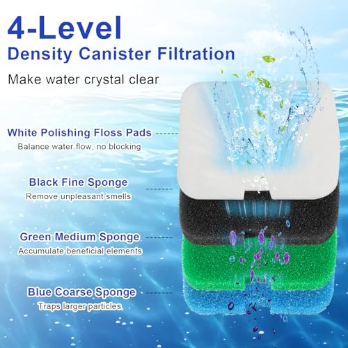 16 PCS Replacement Canister Filter Media Pad Compatible with Penn Plax Cascade 700 (16 Count)