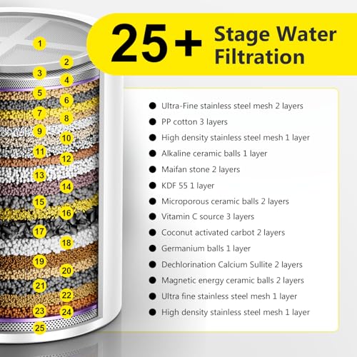 2 Pc) FATICCOA 25+ Stage High Output Shower Filter Fixed Showerheads Replacement Cartridges – Reduces Chlorine & Chemicals, Restores pH Balance, 2.68"×2.4" Compatible with sf100 & SoliCozy & Jomst (2 Count)