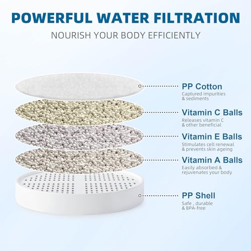 Vitamin C + Vitamin E + Vitamin A Shower Filter Replacement Cartridge for Aquahomegroup Shower Head Filter (2 Count)