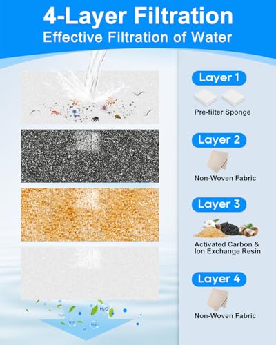 6+6 Pet Water Fountain Filters Compatible with MAILOFY WF530 9L (12 Count)