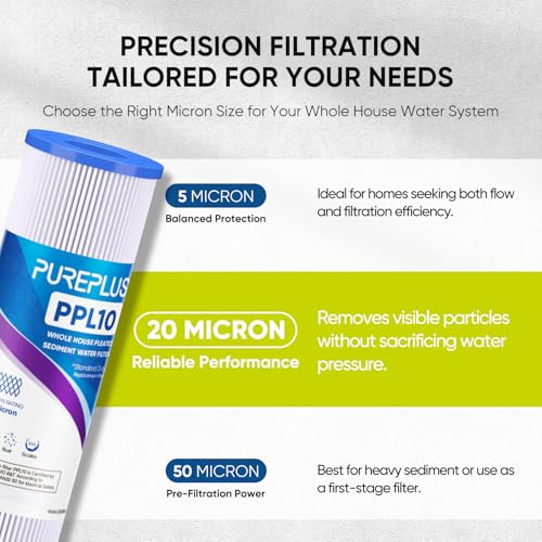 20 Micron 10"x2.5" Whole House Pleated Sediment Filter for Well Water (6 Count)