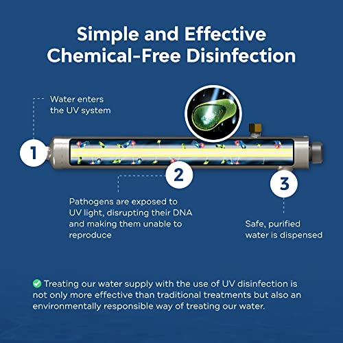 UV Light Water Filter Replacement Bulb