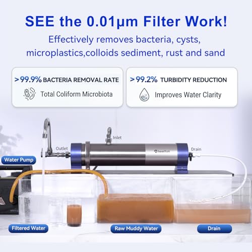 Whole House Water Filter System