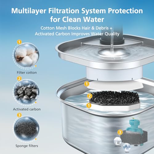 Cat Fountain Filters 50 (50 Count)
