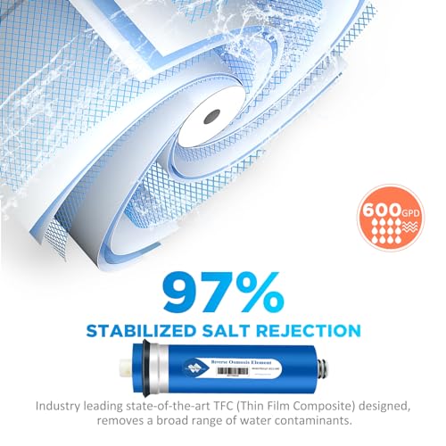 NSF ANSI 58 Certified 600 GPD Reverse Osmosis Membrane