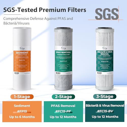 3 Stage RV Water Filter System
