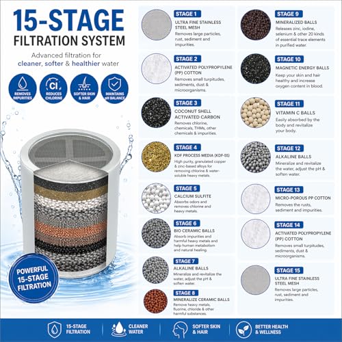 15 Stage Shower Filter Replacement Cartridge 4 Pack for Hard Water (4 Count)