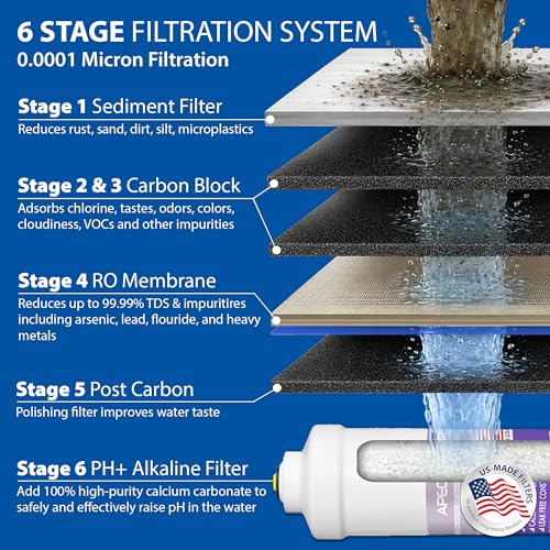RO-PH90, 6-Stage Under Sink RO System, Alkaline, 90 GPD