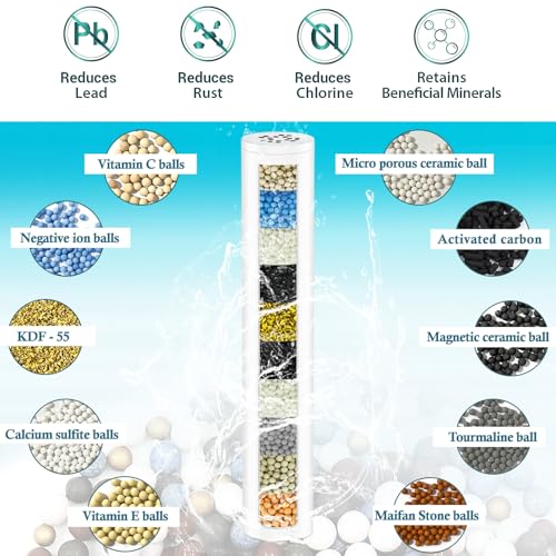 Shower Filter Compatible with FEELSO High Pressure 7Spray Shower Handheld