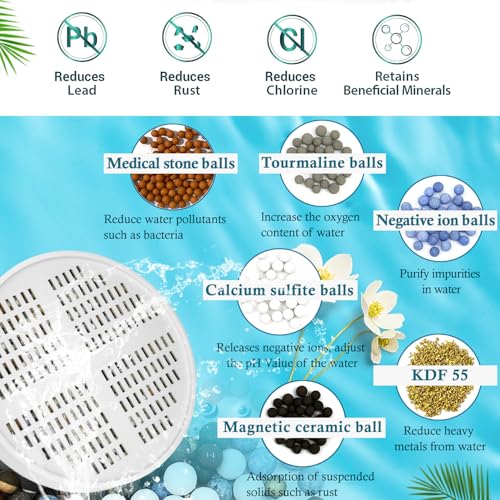 Shower Filter Compatible with AquaHomeGroup Vitamin C + E + A Shower Filter Replacement