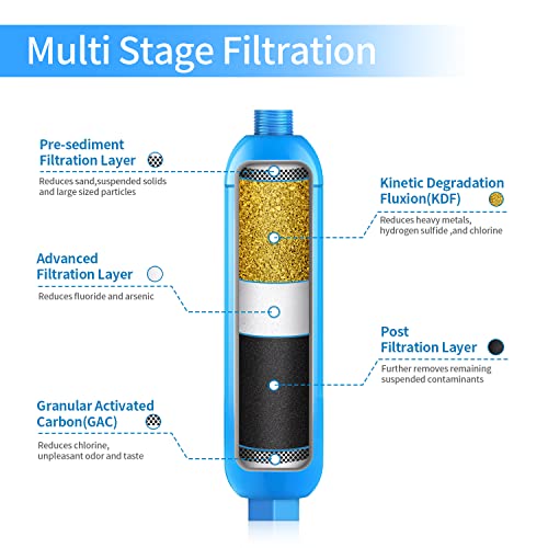 4 Pack RV Water Filter with 2 Flexible Hose Protector (4 Count)