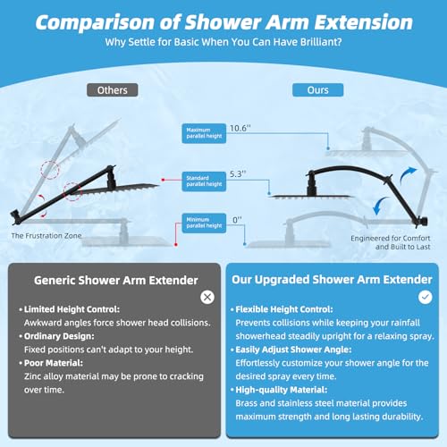 All Metal 12'' Rain Shower Head