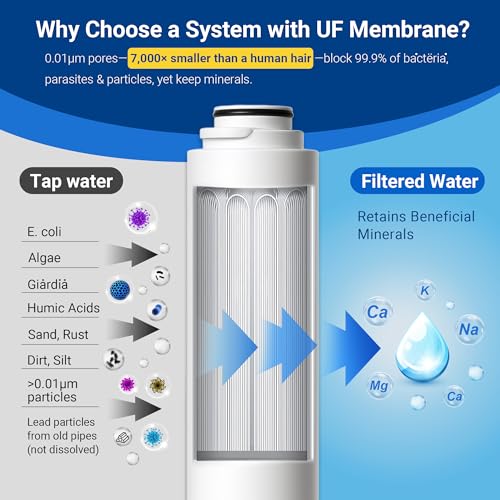 TSU Ultra Filtration Under Sink Water Filter System