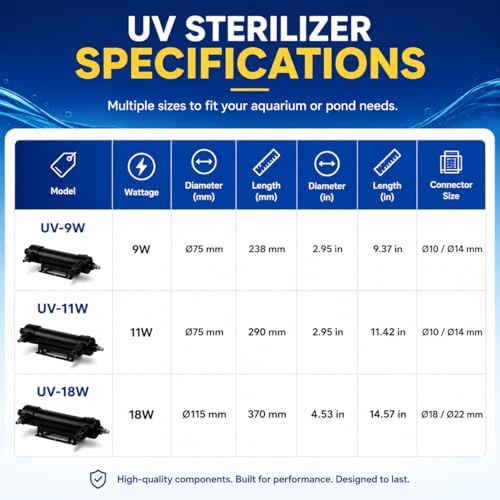 UV Aquarium Filter