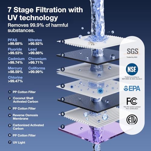 R9 Reverse Osmosis Water Filter Countertop (319.68 Ounce)