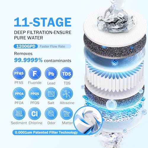 1200GPD Reverse Osmosis Water Filter