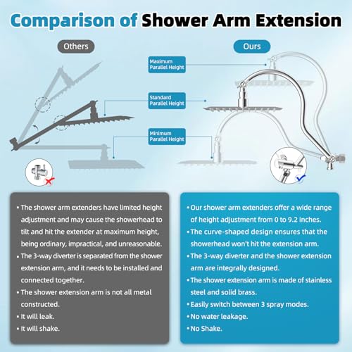 12'' Rainfall Shower Head with 4