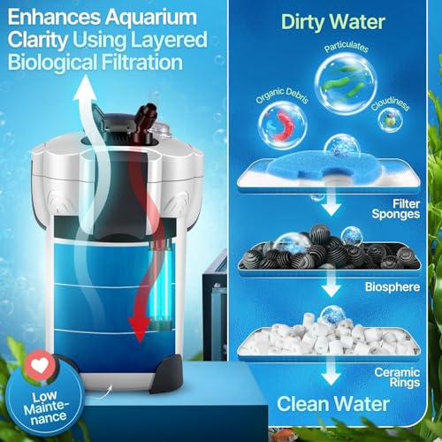 Aquarium Canister Filter